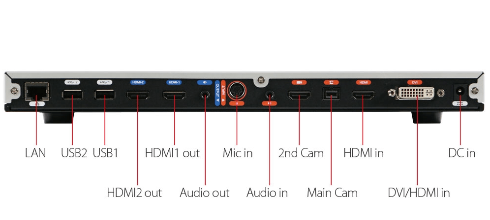 AVer SVC500 Omni-Protocol Video Conferencing System with 6-Site MCU (Upgradable to 16-site)